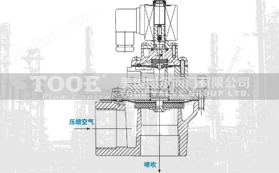 直角式脈沖電磁閥工作原理