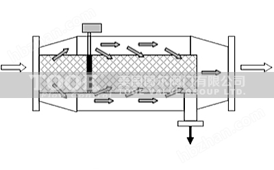 全自動反沖洗過濾器技術參數(shù)
