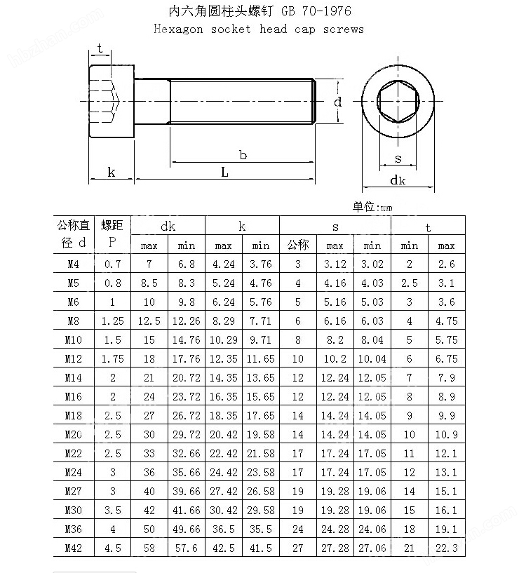 內(nèi)六角圓柱頭螺釘 GB70-1976.jpg 內(nèi)六角圓柱頭螺釘 GB70-1976.jpg