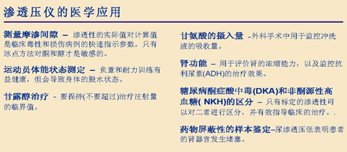 fiske2010年渗透压仪医学应用